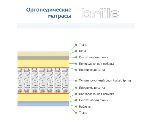 Матрас Brille многослойный+система пружин 90х190х13 UM6 F10-006 - фото 4