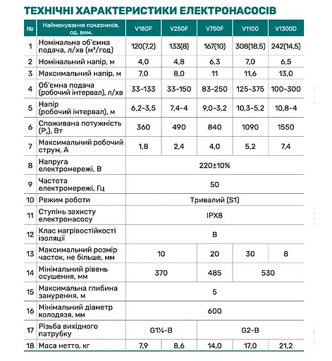 Дренажно-фекальний насос NPO V1300D - фото 3