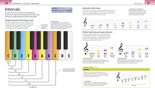 Help Your Kids with Music - фото 3