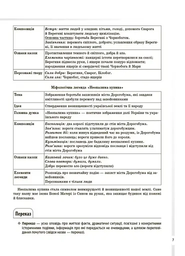 Українська література. Усі основні відомості з курсу. 5–11 класи - фото 6