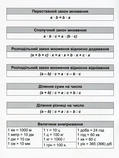 Математичний тренажер. 4 клас. Вправи на множення, ділення - фото 3