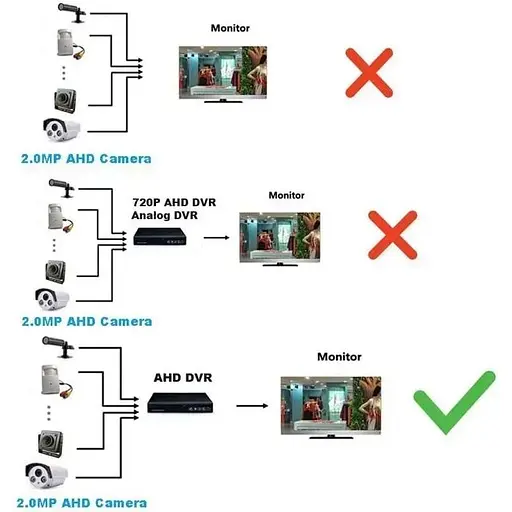 Видеоглазок Yalxg Smtkey SAH200-D с высоким качеством видео 2 Мп FullHD 1080P AHD стандарт - фото 4