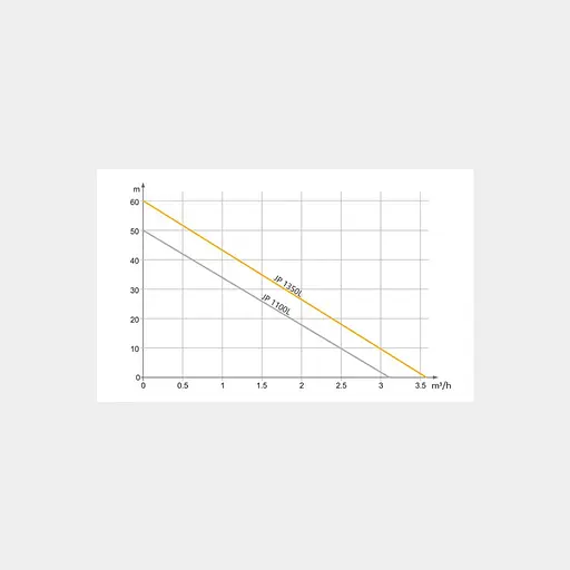 Насосна станція Tekk Haus BS 1350L 24L - фото 5