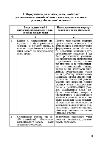 Іменник. Розвиток навчально-пізнавальної активності молодших школярів. 2-4 клас - фото 5