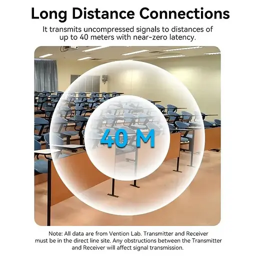 Беспроводной удлинитель HDMI Vention Wireless Transmitter and Receiver ADCB0 - фото 10