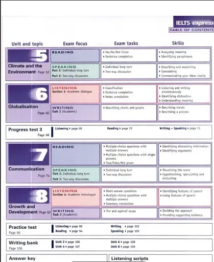 IELTS Express. Upper-Intermediate. Coursebook - фото 3
