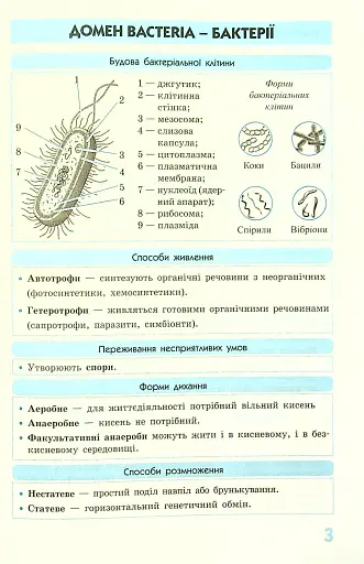 Біологія у визначеннях, таблицях і схемах. 6-11 клас - фото 6