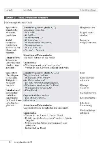 Tamburin 2. Lehrerhandbuch - фото 7