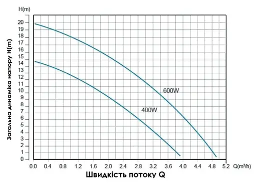 Насос для повышения давления Thermo Alliance SCPMN-400N (TASCPMN400N) - фото 3