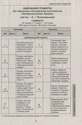 Календарне планування. 1 клас - фото 3