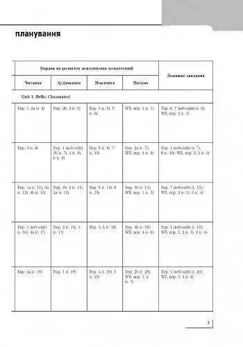 Англійська мова. 4 клас. Розгорнуте календарне планування до підручника Start Up! - фото 4