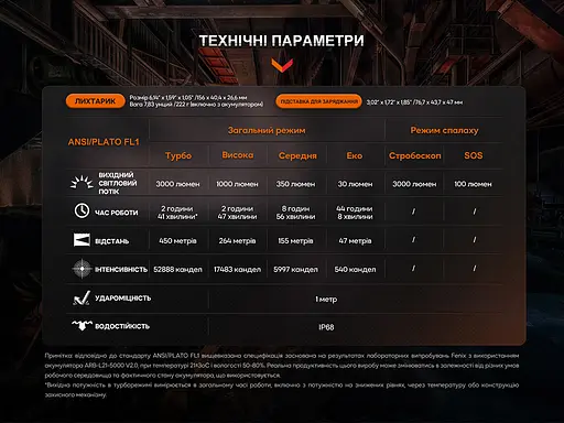 Ручний професійний ліхтар Fenix WF26R із магнітною зарядкою - фото 6