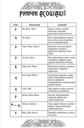 Рунический Дневник - фото 10