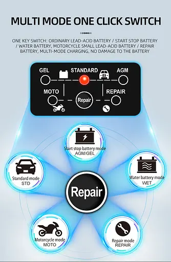 Автомобильное зарядное устройство E-FAST ZYX-J120 12V 7A (Красный) - фото 5
