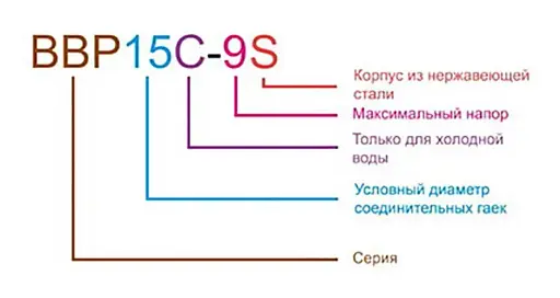 Насос підвищення тиску Zegor BBP15C-15S з гайками і кабелем 30412 - фото 2