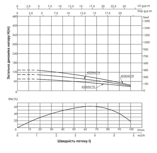 Насос відцентровий свердловинний Thermo Alliance 4SSM4-14 з пультом + 35 м кабелю (TA4SSMP41411) - фото 2