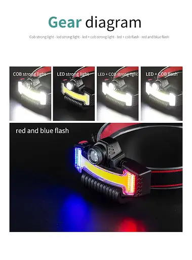 Налобний ліхтар BL-W685-1 (P30+COB біле + червоно-синє світло) + Type-C + 5 режимів - фото 6