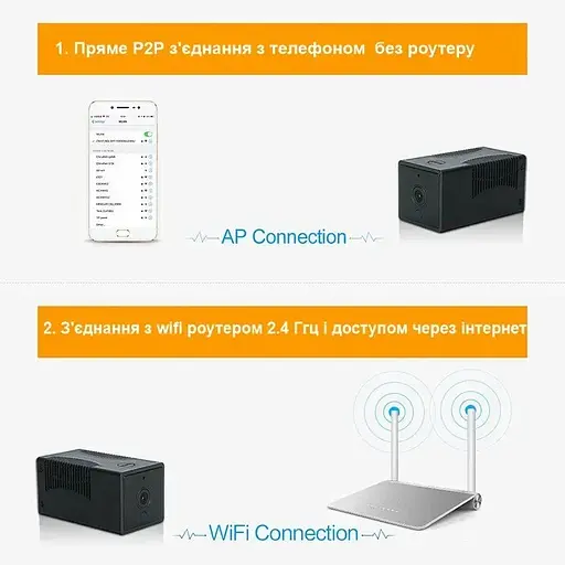Мини WIFI камера Escam G17 беспроводная с аккумулятором 2400 мАч - фото 5