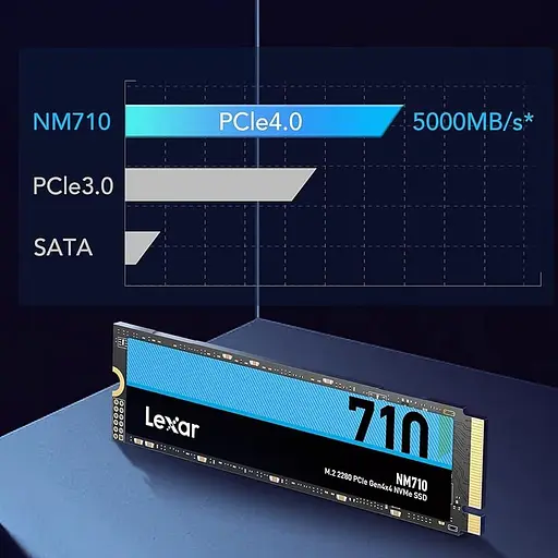 Накопичувач SSD Lexar m.2 NVMe 1TB NM710 1Tb PCI-E 4.0x4 (LNM710X01T-RNNNG) (LNM710X001T-RNNNG) - фото 6