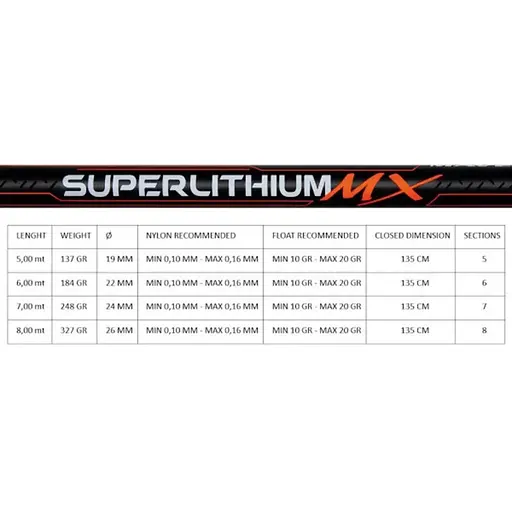 Вудилище болонське Maver Superlithium All Round MX Bolo 5.00 м - фото 3
