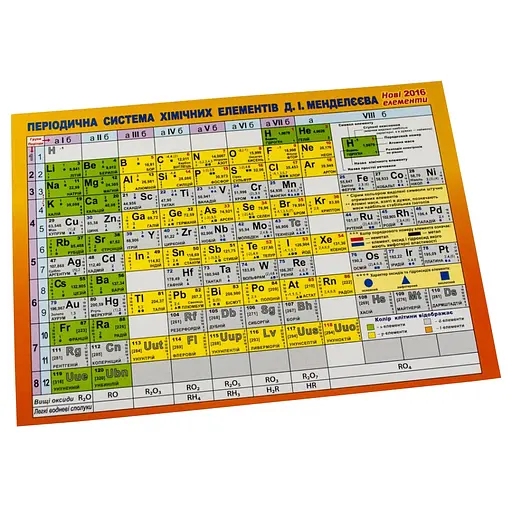 Картонка-подсказка Таблица Менделеева 57452 - фото 2