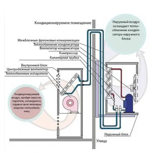 Кондиціонер Idea IFA-60HR-SA0-N1 - фото 5