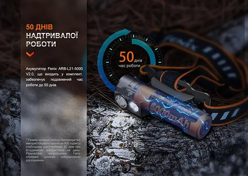 Налобный мощный фонарь Fenix HM71R 2700лм IP68 - фото 7