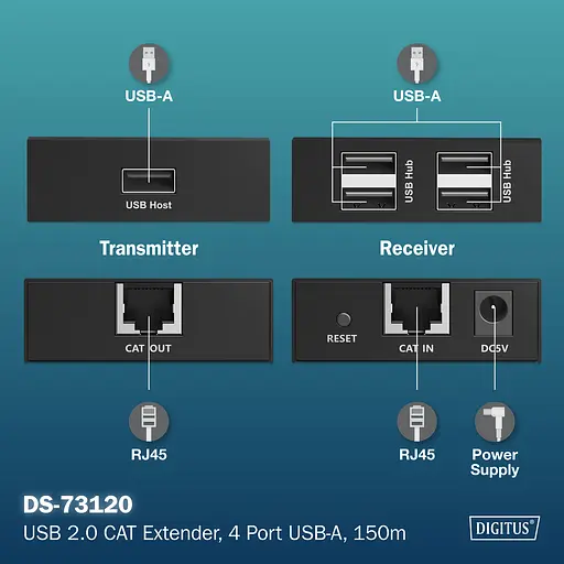 Подовжувач Digitus USB 2.0, для використання з кабелем Cat6, до 150 м, 4 х USB-A, чорний - фото 5