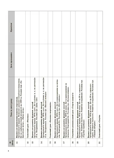 Фізична культура. 4 клас. 1 семестр - фото 5