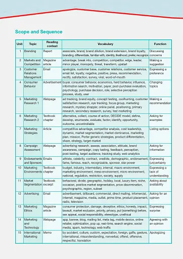Career Paths. Sales and Marketing. Student's Book (with Digibooks Application) - фото 8