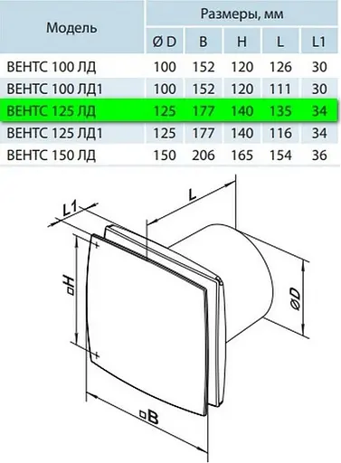 Вентилятор бытовой вытяжной Vents 125 ЛД Л белого цвета - фото 8