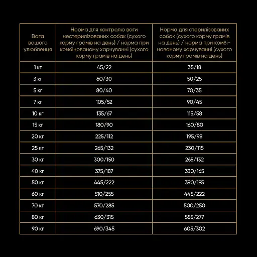 Сухий корм Savory для стерилізованих собак усіх порід, зі свіжою індичкою, 12 кг - фото 6
