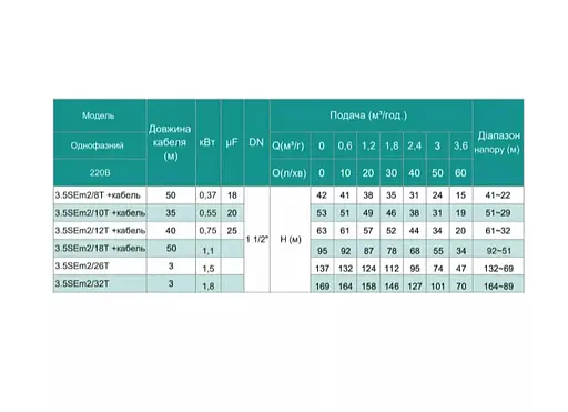 Скважинный насос SHIMGE 3.5SE(m) 2/26T-1.5 кВт, Н 137(95)м, Q 75(40)л/мин, Ø89 мм + кабель 3 м - фото 3