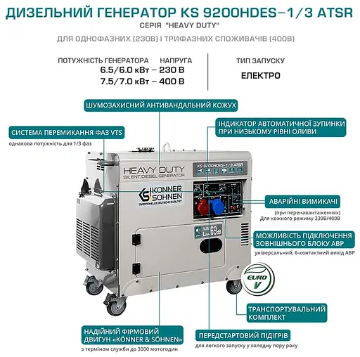 Генератор Синхронний KonnerSohnen KS 9200HDES-1/3 ATSR (EURO V),230/400В,6.5/6.0кВт,7.5/7.0кВт,1/3Фази, АВР(ATS), електростартер, 168кг / 7000 Вт / Д - фото 6