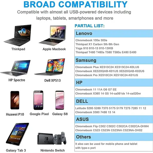 Заміна зарядного пристрою Lenovo 65W USB C; сумісний з Lenovo ThinkPad T480s T580s T490 E480 E580 Chromebook C330 S330 100e 300e - фото 4