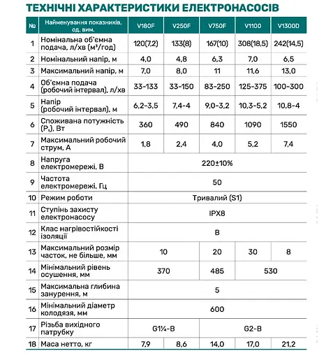 Дренажно-фекальний насос NPO V750F - фото 3