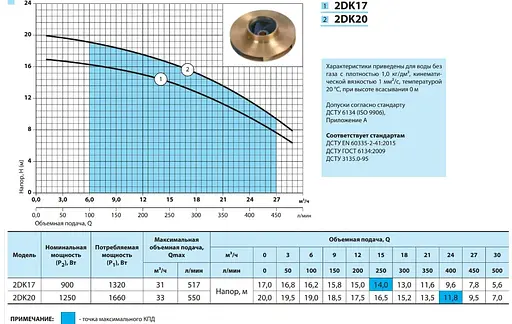 Відцентровий насос NPO 2DK20 - фото 2