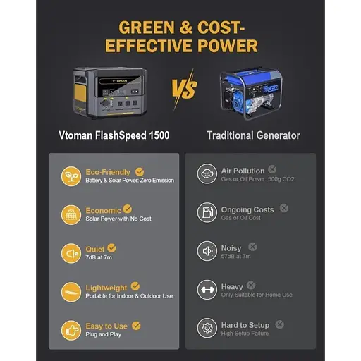 Зарядная станция Vtoman FlashSpeed ​​1500 - фото 6