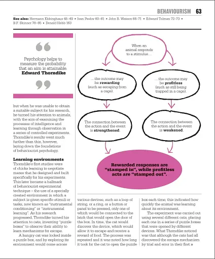 Big Ideas: The Psychology Book - фото 3