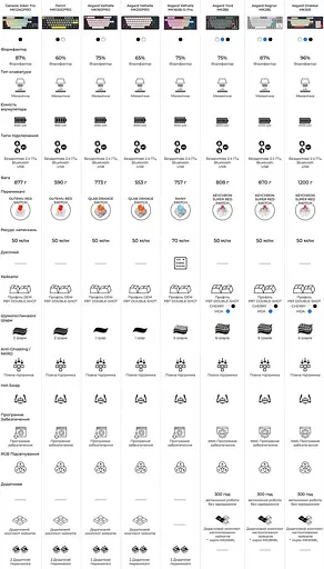 Клавіатура GamePro Asgard Valhalla 65% Compact QLAB Orange Switches (MK210W Pro) - фото 15