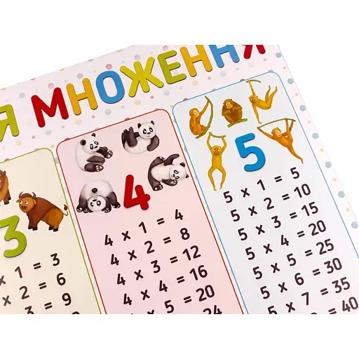 Плакат Таблица умножения 620500 - фото 4