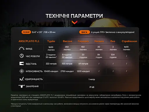 Фонарь ручной Fenix ​​E-CP черный - фото 27