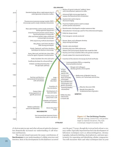 Becker's World of the Cell. 9th Global Edition - фото 5