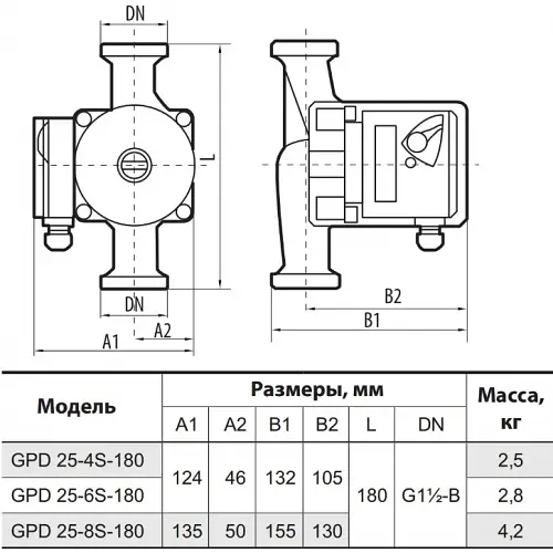 Циркуляционный насос Sprut GPD 25-6S-180 (приєднувальний комплект) - фото 2