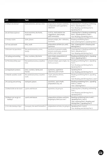 Fun for Flyers. Teacher’s Book with Downloadable Audio - фото 3