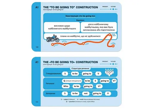 Настольная игра English Student Карточки для изучения английского языка English Student - English Grammar А0-В2 (укр.) (591226029) - фото 6