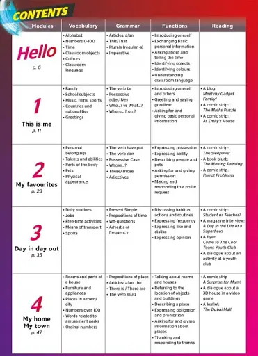 Portal to English. Studen`s book 1 - фото 2