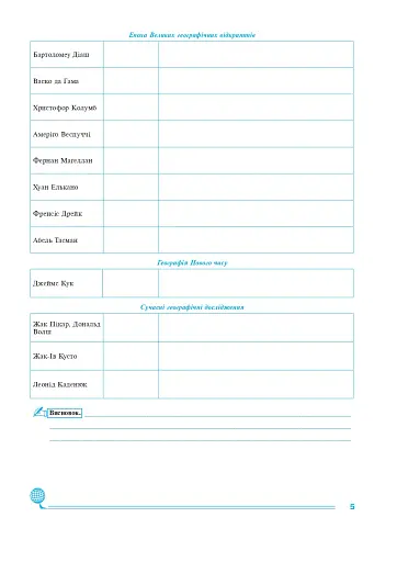 Географія. Планета Земля. 6 клас. Практикум (за модельною навчальної програмою "Географія. 6-9 кл. С.Г. Кобернік та інші) - фото 4