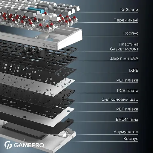 Клавіатура GamePro Asgard Ragnar (MK285WH) - фото 4
