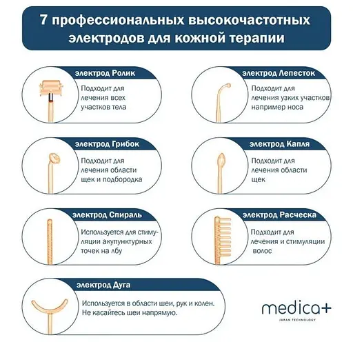 Портативна дарсонваль Medica+ Darsoline 7.0  - фото 8
